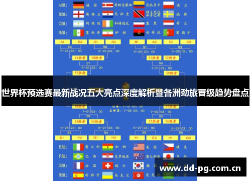 世界杯预选赛最新战况五大亮点深度解析暨各洲劲旅晋级趋势盘点